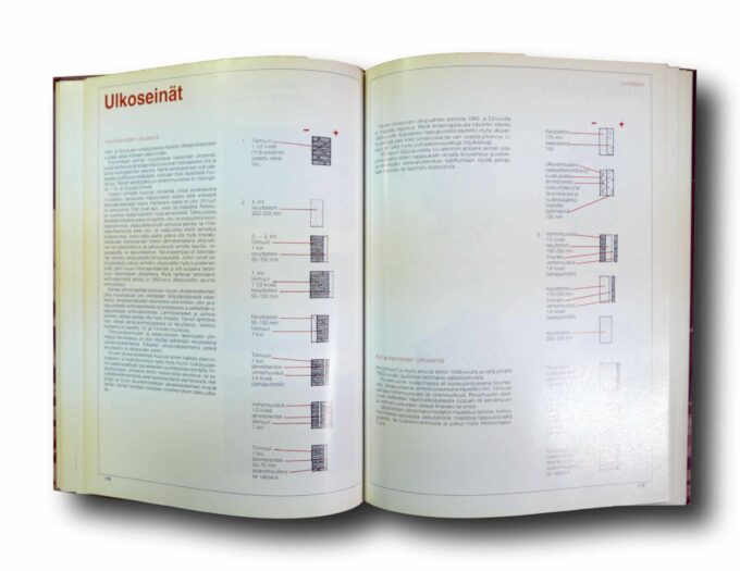 Kerrostalot-1940-1960-auk Photo showing a sample spread of the book Kerrostalot 1940–1960